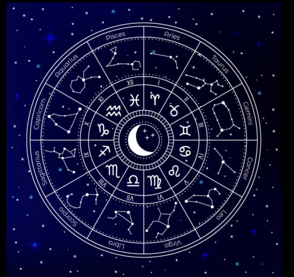 Natal chart reading - BossWitchAcademy