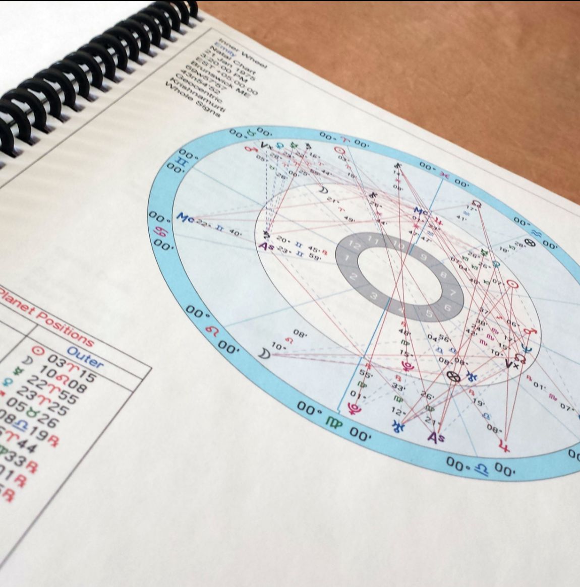 Soulmate / twin flame synastry chart reading - BossWitchAcademy